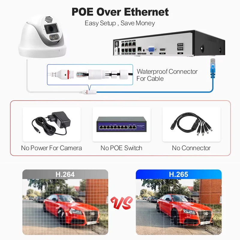 Home Security Options - Techage Home 8MP CCTV-Sicherheitskamerasystem mit 4K