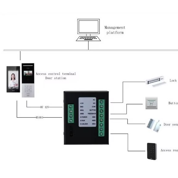 Zutrittskontrollmodul (DH-DEE1 – Home Security Features Bewertung und Preis