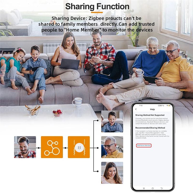[NEU A09R!] Tuya Zigbee Intell – Home Security And Monitoring Bewertung und Preis