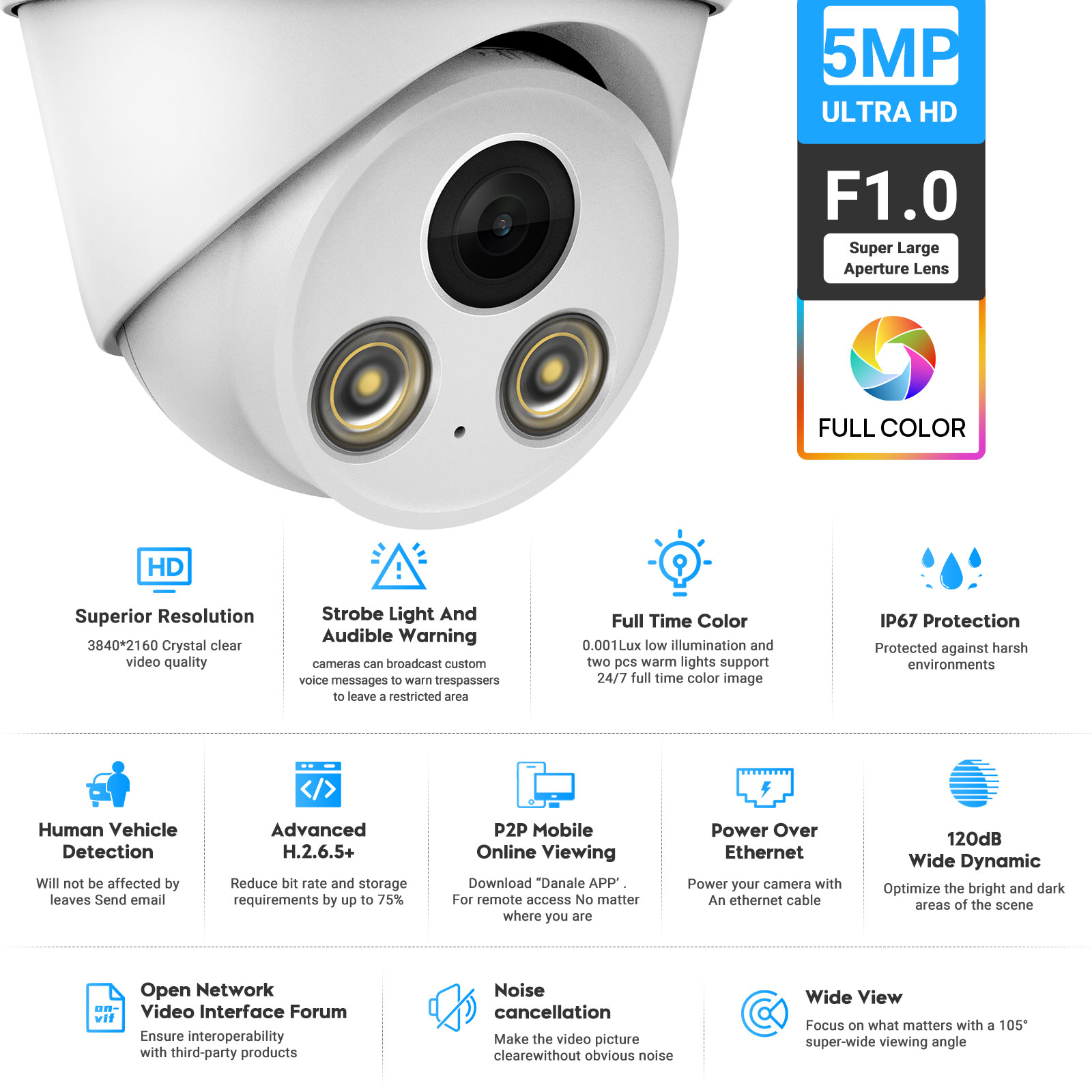 VIKYLIN 5/8MP 4K Vollfarbige I – Home Security Options Bewertung und Preis