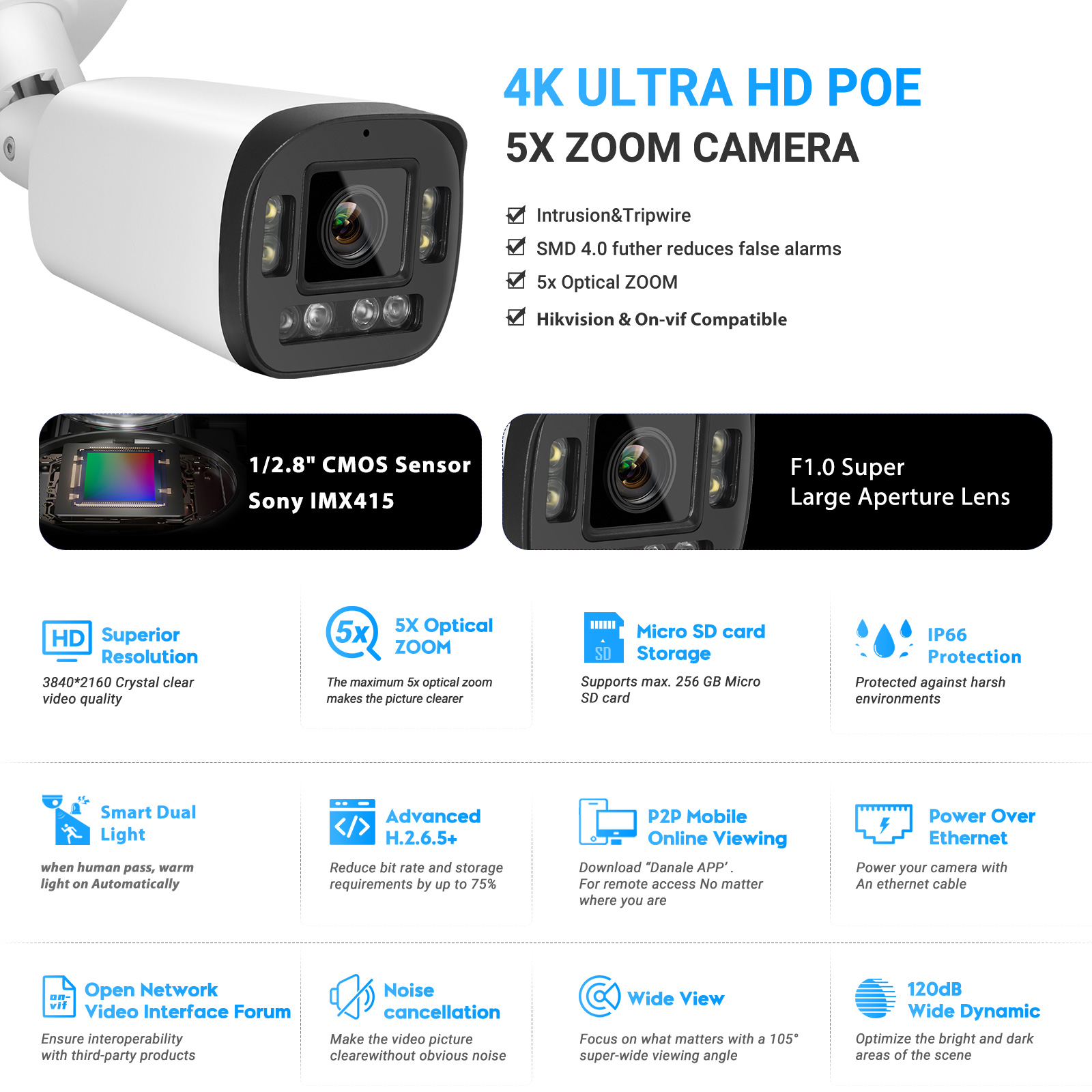 VIKYLIN 8MP 5X Zoom Bullet IP- – Home Security Hikvision Bewertung und Preis