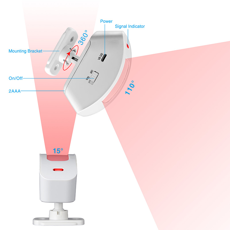 KERUI Drahtlose Vorhang Infrar – Home Security Equipment Bewertung und Preis