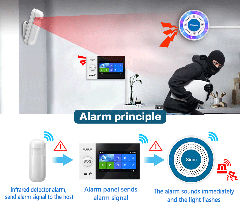 PGST 433 MHz kabelloser Sirene – Home Security Company Bewertung und Preis