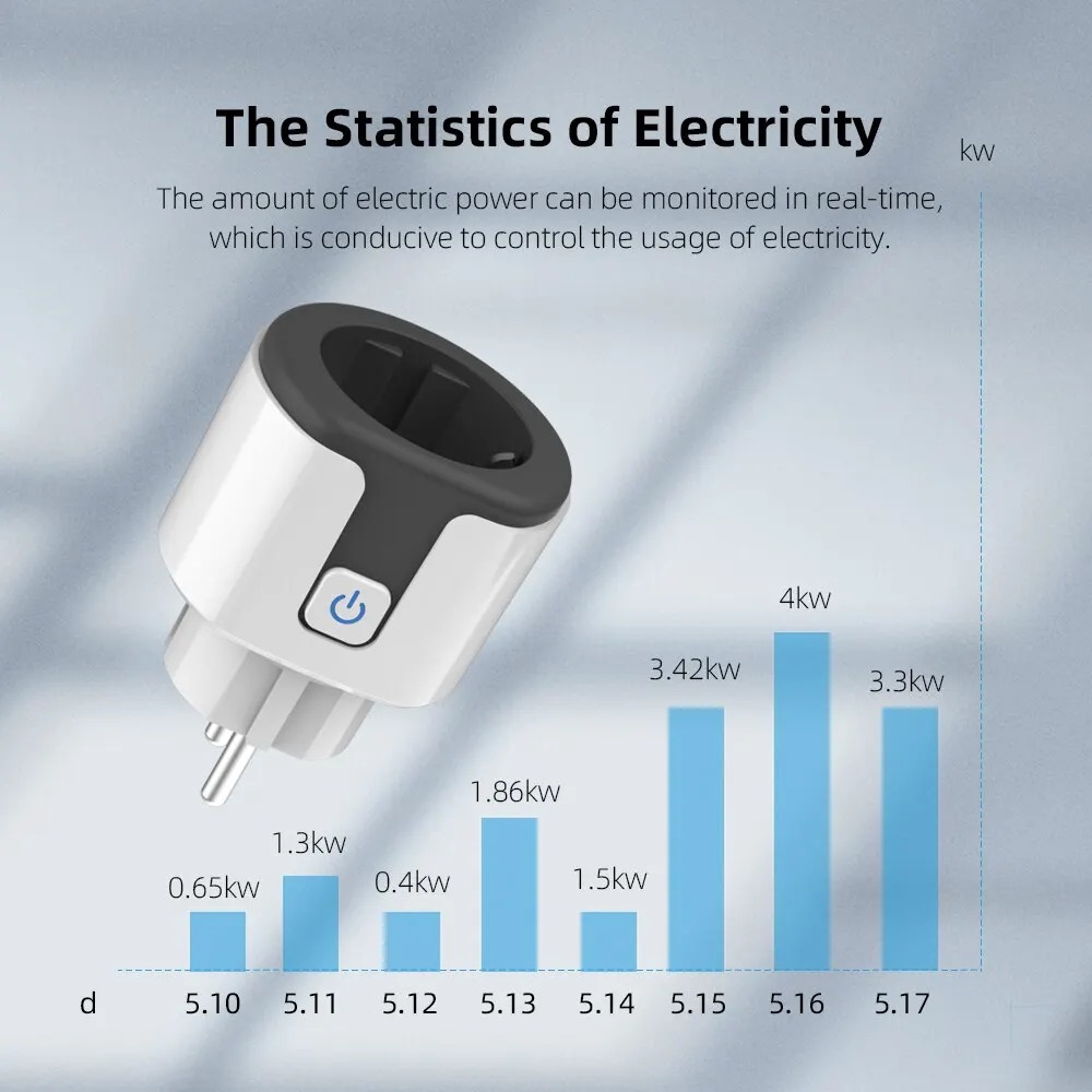 WLAN EU Smart-Steckdose Kompat – Home Security Alexa Bewertung und Preis