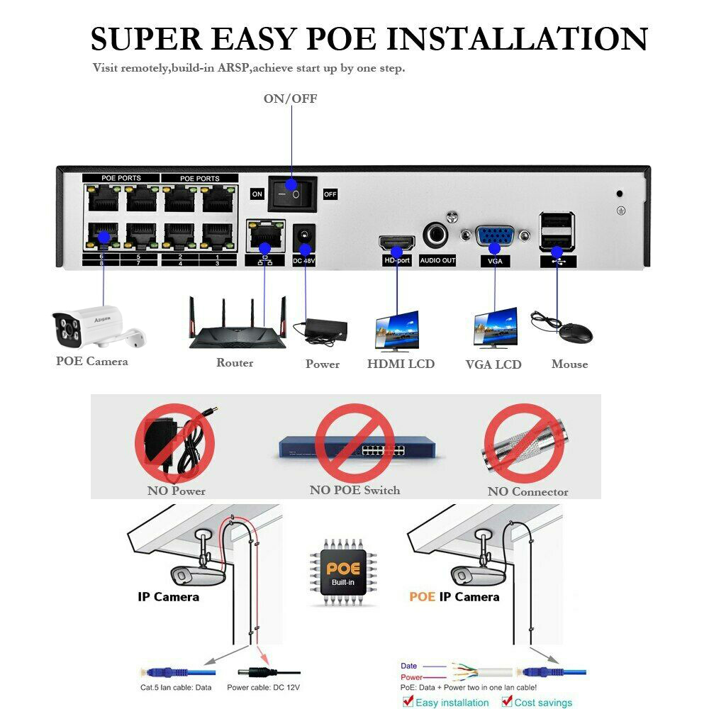 H.265 HD 5MP POE NVR Kit Straß – Home Security Video Recording Systems Bewertung und Preis