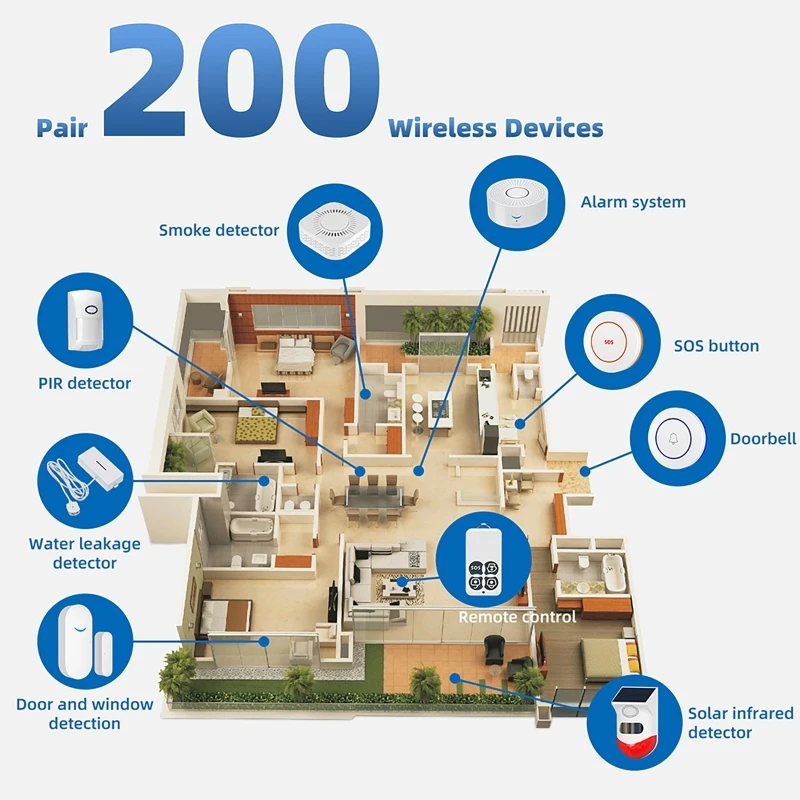 433MHz Smart Home Tuya WLAN-Tü – Home Security Alexa Bewertung und Preis