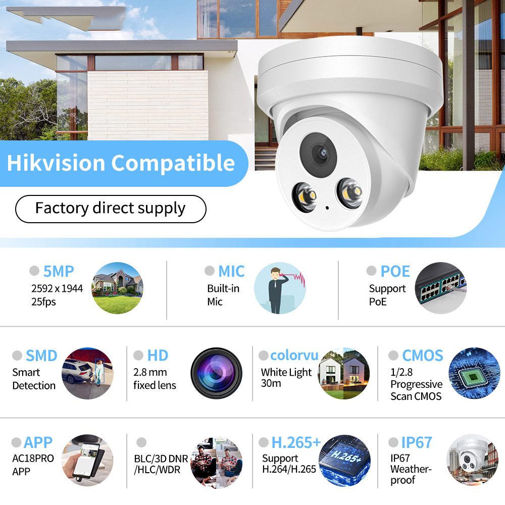 8-Kanal 5MP IP CCTV Sicherheit – Home Security Video Recording Systems Bewertung und Preis