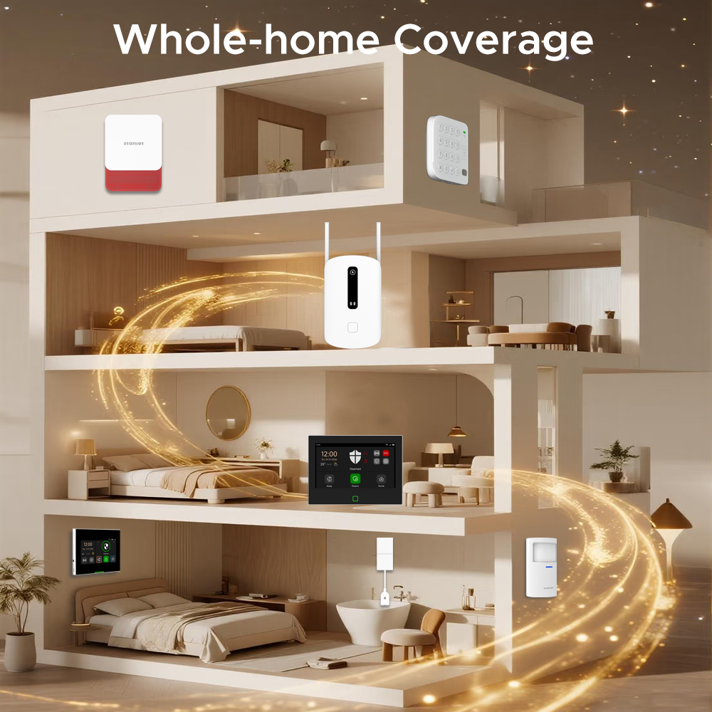 Staniot Signalverstärker 433MH – Home Security Equipment Bewertung und Preis