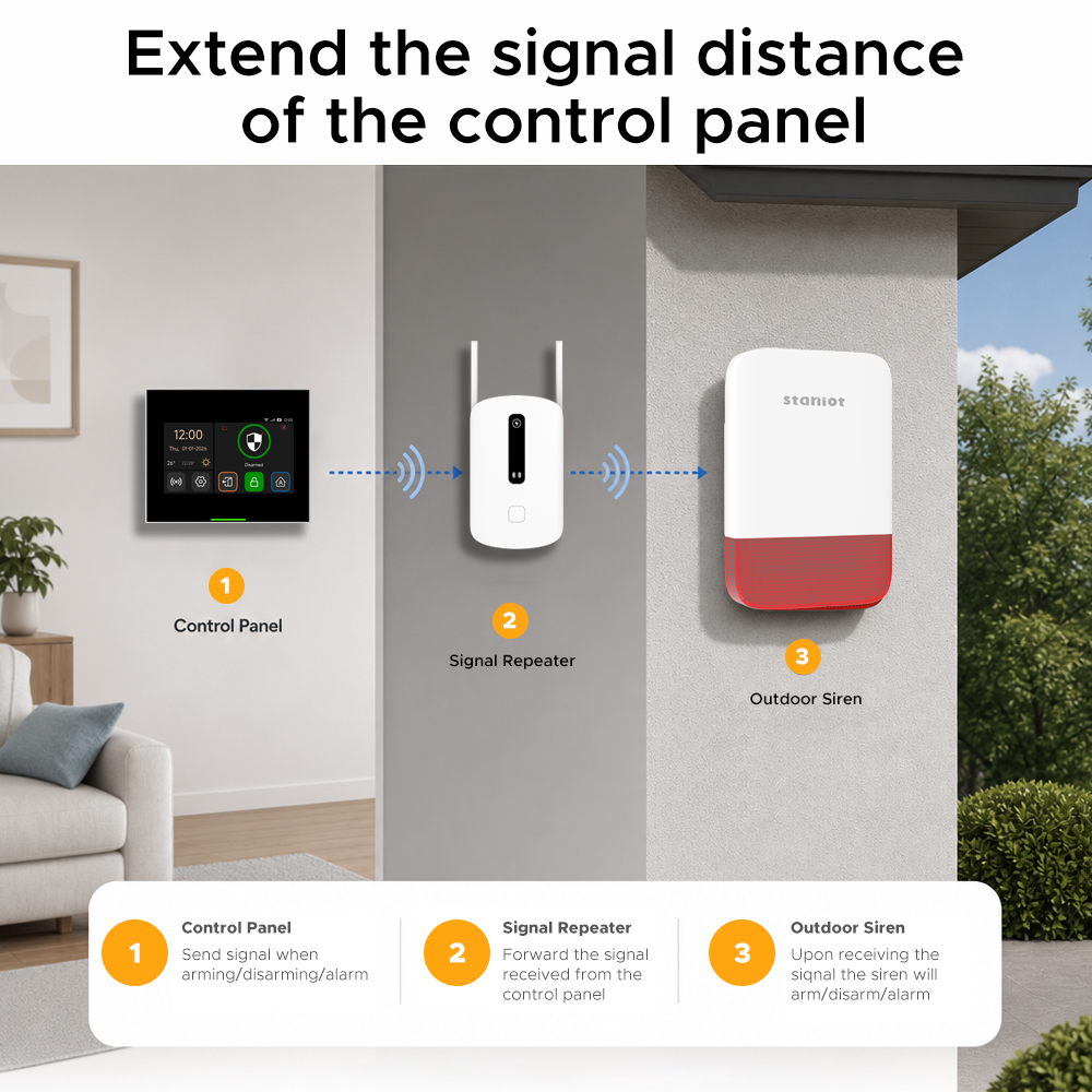 Staniot Signalverstärker 433MH – Home Security Equipment Bewertung und Preis