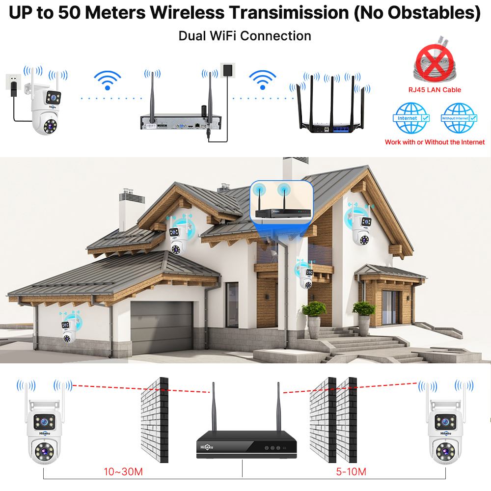 Hiseeu 6MP WLAN Dual-Objektiv- – Home Security And Monitoring Bewertung und Preis