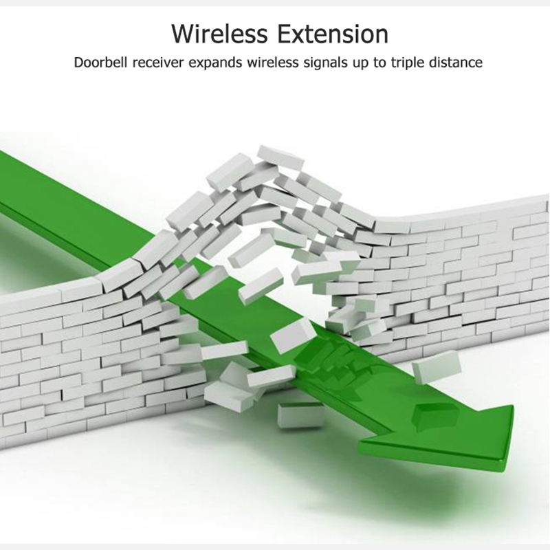 Neue 433 MHz Drahtlose Türklin – Home Security Essential Bewertung und Preis