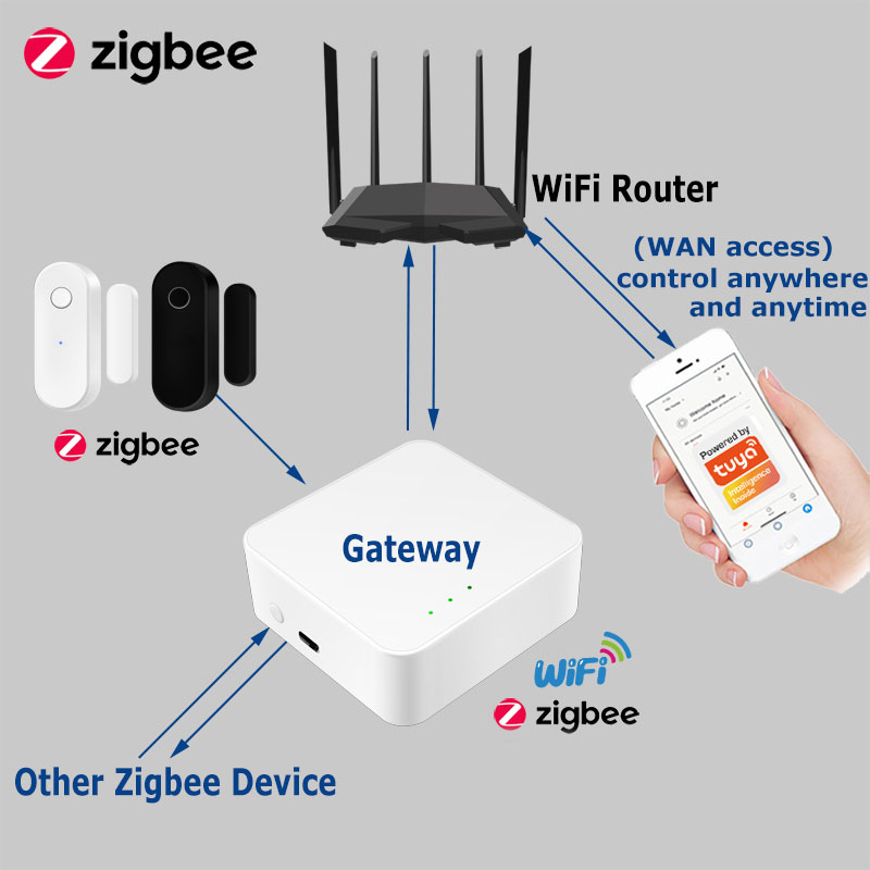 Tuya Smart Zigbee Tür Sensor T – Home Security Company Bewertung und Preis