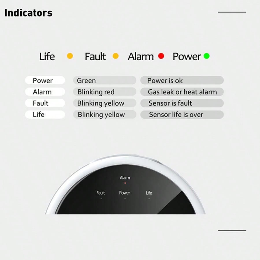2,4G WiFi Gasalarm-Sensor, Det – Home Security Equipment Bewertung und Preis