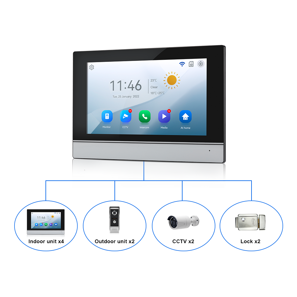 7 zoll IPS Bildschirm 2MP Tuya – Home Security Company Bewertung und Preis