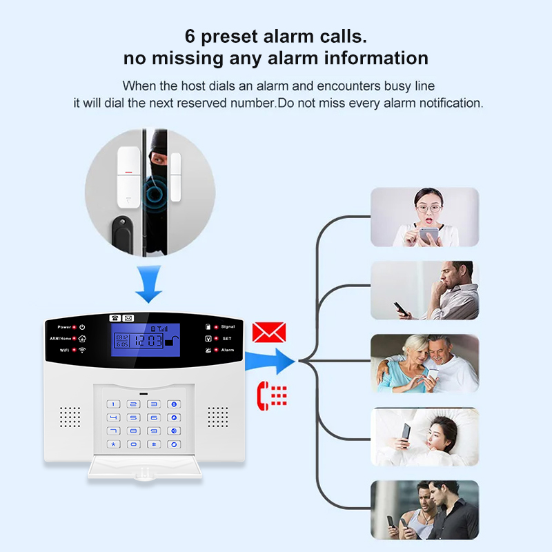 DYGSM Tuya Smart 4G+Wifi Heims – Home Security Equipment Bewertung und Preis